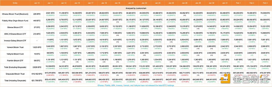 图片[1] - Grayscale今天减少了4,255枚BTC