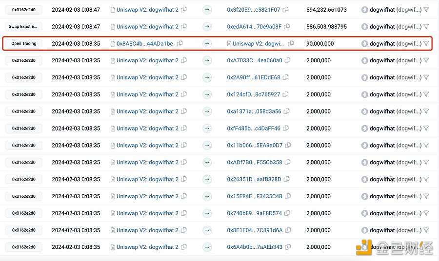 图片[1] - 12个新钱包花费1.6枚ETH购买2400万枚dogwifhat，获利770枚ETH