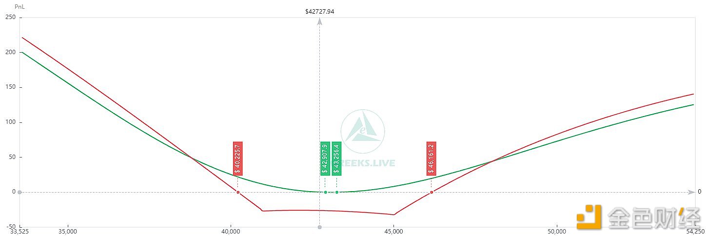 图片[1] - Adam：市场本月可能会迎来10%量级的大波动