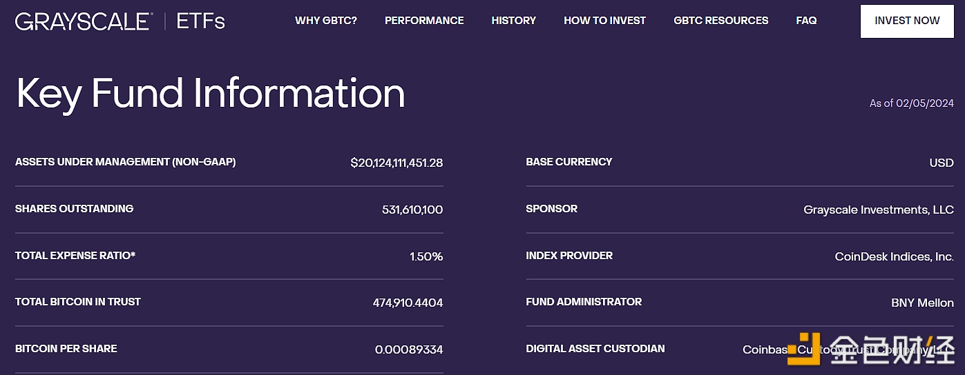 图片[1] - 灰度：截至2月5日GBTC比特币持仓触474,910枚，较上周末减少约3427 BTC