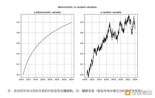 图片[17] - 重新审视比特币基于时间的幂律和协整