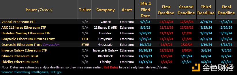 图片[1] - SEC推迟对Invesco Galaxy以太坊ETF做出决议