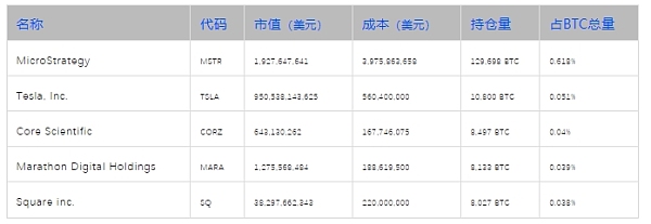 图片[2] - 比特币龙年迎牛：微策略持续加码 特斯拉死守不放