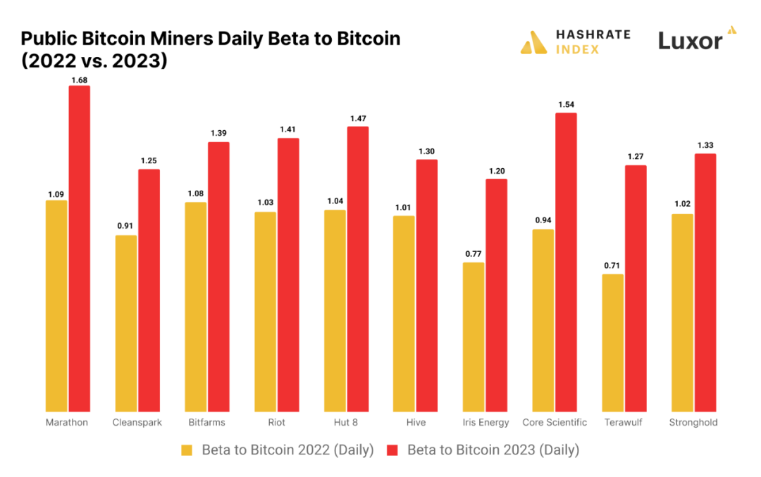 图片[6] - Hashrate Index：对2024比特币挖矿业的预测