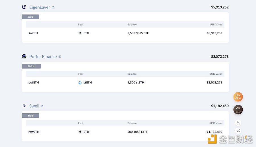 图片[1] - 某巨鲸已投入4,300枚ETH参与Re Staking，总价值1016万美元