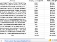 某机构通过49个新钱包从Binance中提取了2,745,815枚LINK