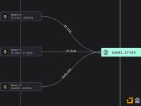 某巨鲸6小时前从Binance提取了9.4万枚LINK