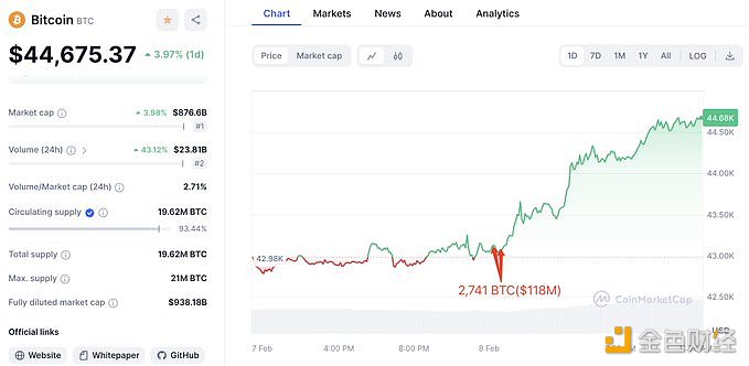 图片[1] - 3个新钱包今天从Binance提取了2,741枚BTC