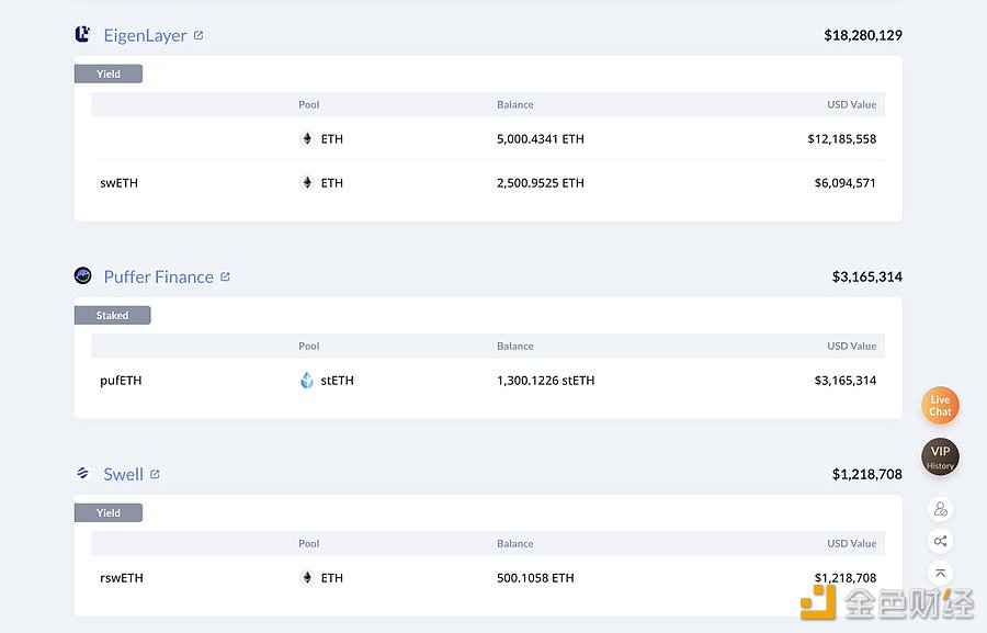 图片[1] - 某巨鲸投入ReStaking的资金已增长至9300ETH