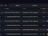 某巨鲸向Coinbase存入80万枚BLUR，仍持有2638万枚BLUR