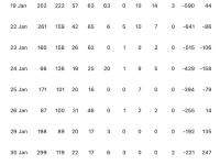 昨日比特币现货ETF资金净流入达1.45亿美元