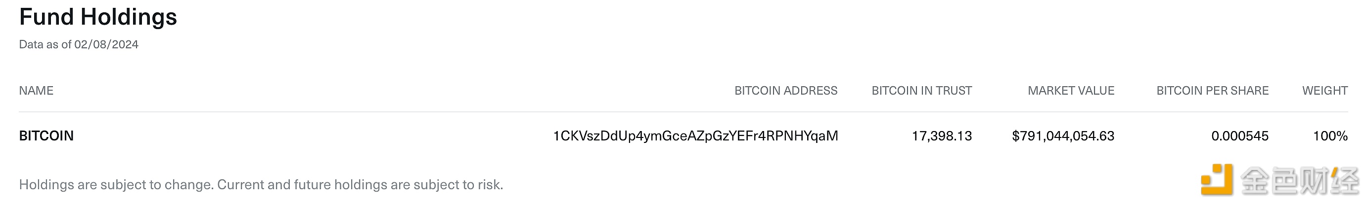 图片[1] - Bitwise比特币现货ETF持有超1.7万枚BTC