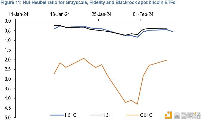 图片[1] - 摩根大通：贝莱德和富达现货比特币ETF已经比灰度更具优势
