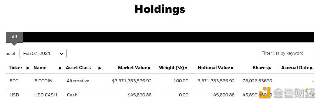 图片[1] - 贝莱德：截至2月7日IBIT持仓已超7.8万枚比特币