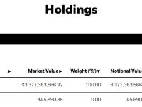 贝莱德：截至2月7日IBIT持仓已超7.8万枚比特币