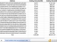 一神秘鲸鱼在过去5天从Binance累计积累8360万美元的LINK