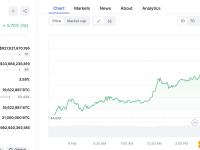 Wintermute昨日从First Digital Labs收到1.19亿枚FDUSD并存入Binance