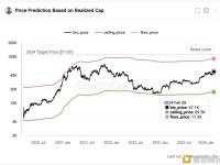 Crypto Quant创始人：在ETF资金流入的推动下比特币今年可能达到11.2万美元