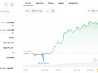 某鲸鱼于ETH上涨前从币安提取9959枚ETH