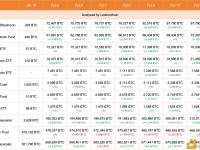 2月12日富达和ARK 21Shares总共增加了6,822枚BTC