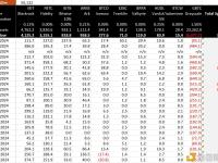 2月12日现货比特币ETF产品流入超过4.933亿美元