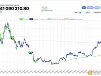 萨尔瓦多的比特币投资组合收益约2100万美元