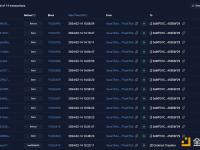 CertiK Alert：Miner总计约168.8枚ETH被盗