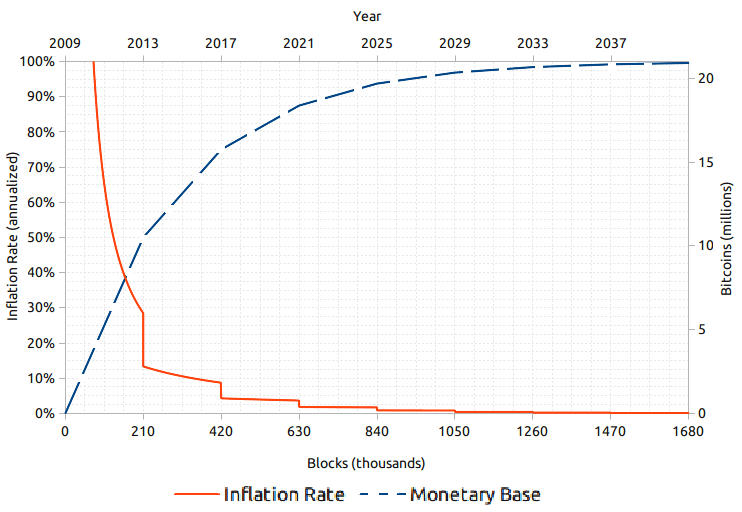 图片[1] - 灰度报告：2024 年比特币减半 这一次有何不同