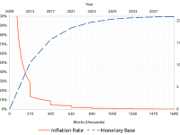 灰度报告：2024 年比特币减半 这一次有何不同