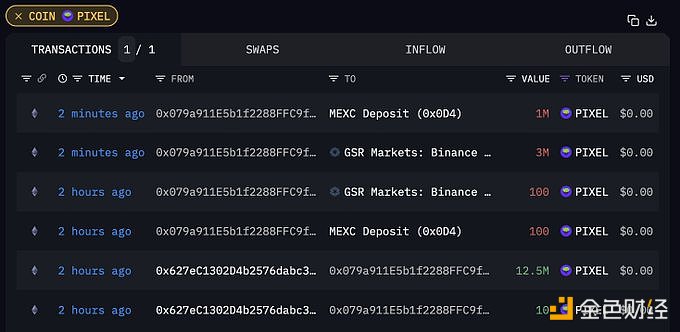 图片[1] - GSR Markets两分钟前已将500万枚PIXEL充值进交易所