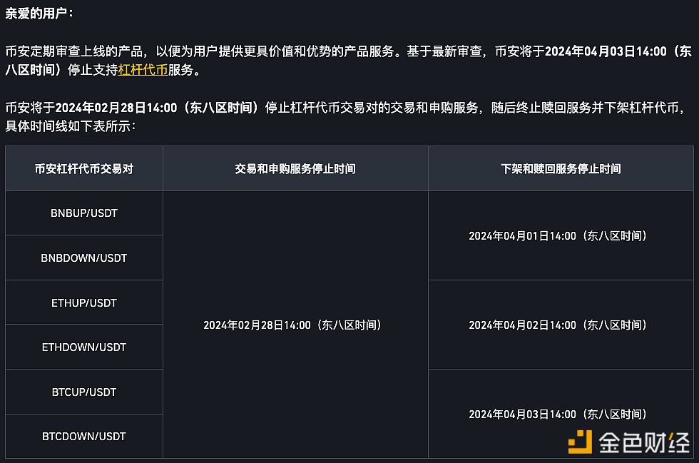 图片[1] - 币安将于2月28日14:00停止杠杆代币交易对的交易和申购服务