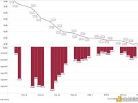 ETFStore总裁：Grayscale的目标是推出mini-GBTC