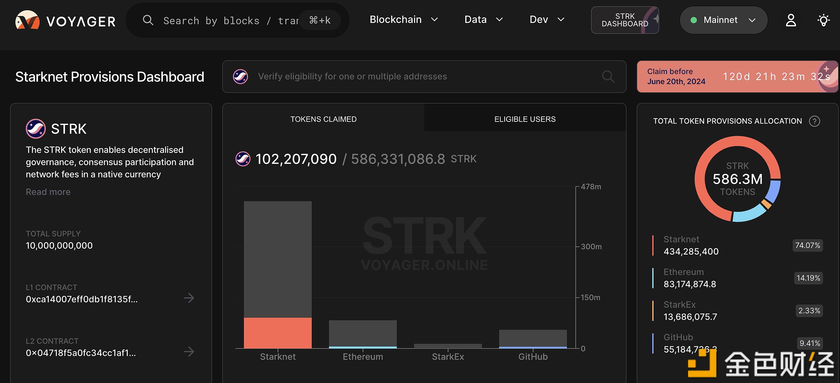 图片[1] - Starknet：超1亿枚STRK已被领取