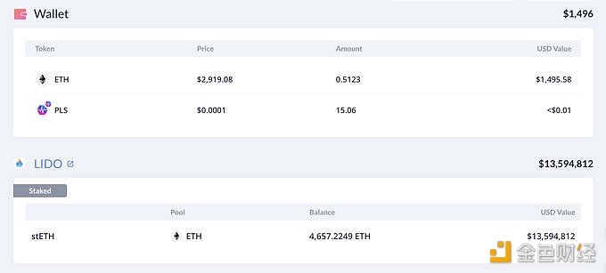 图片[1] - 某巨鲸过去一个月已向Lido质押4655枚ETH，价值1277万美元