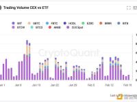 Crypto Quant创始人：BTC现货ETF交易量达CEX水平的40%