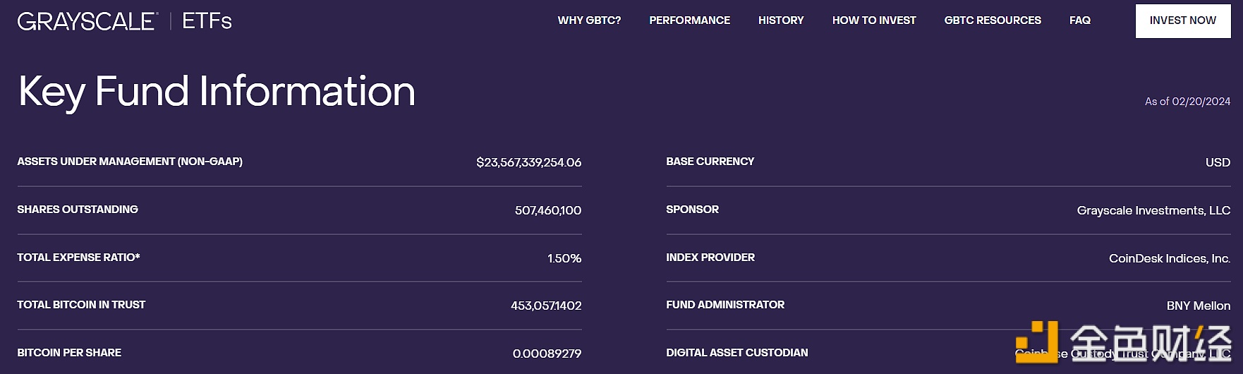 图片[1] - 灰度：GBTC截至2月20日持仓降至约45.3万枚BTC，较上周末减少近3000枚