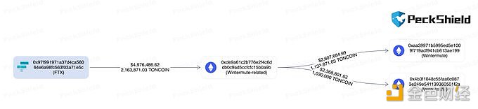 图片[1] - FTX向wintermute转移了约216万枚TONCOIN