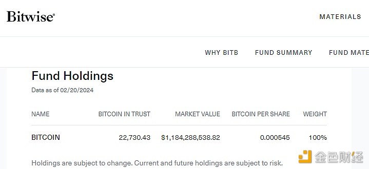 图片[1] - Bitwise更新BITB持仓：截至2月20日持有22,730.43 BTC，较上周末增加616 BTC