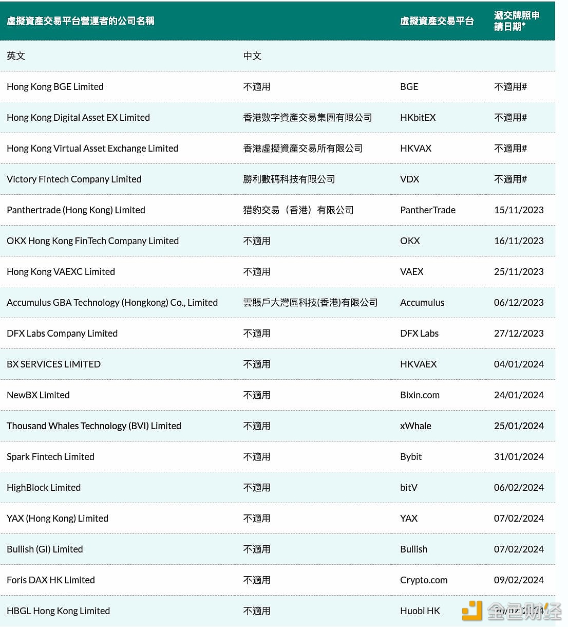 图片[1] - Huobi HK向香港证监会提交虚拟资产交易平台牌照申请