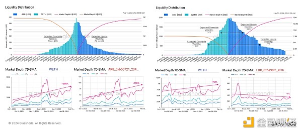 图片[10] - Glassnode：资金如何在比特币、以太坊和山寨币中流转？