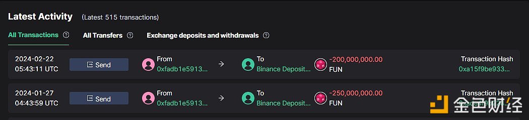 图片[1] - DWF Labs几分钟前将2亿枚FUN存入Binance