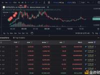 某用户在2小时内将0.5枚SOL变成了106.5枚SOL