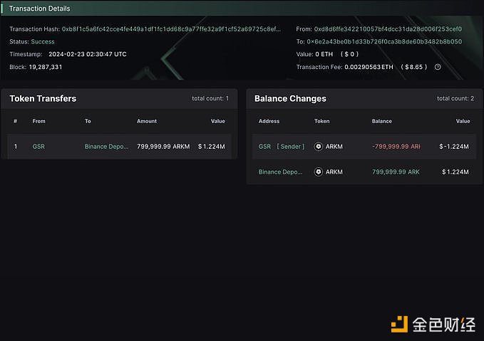 图片[1] - GSR 1小时前将80万枚ARKM存入Binance