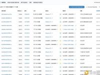 某巨鲸8小时前再次从Binance提出7,915枚ETH