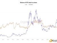 Crypto Quant创始人：过去三周已有70万枚比特币转移到矿工使用的场外交易平台