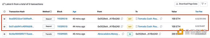 图片[1] - Abracadabra.Money攻击者将200枚ETH转移到Tornado Cash