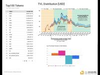 Uniswap上周山寨币交易量占比近12%接近上轮牛市峰值，或表明长尾代币投资兴趣增长