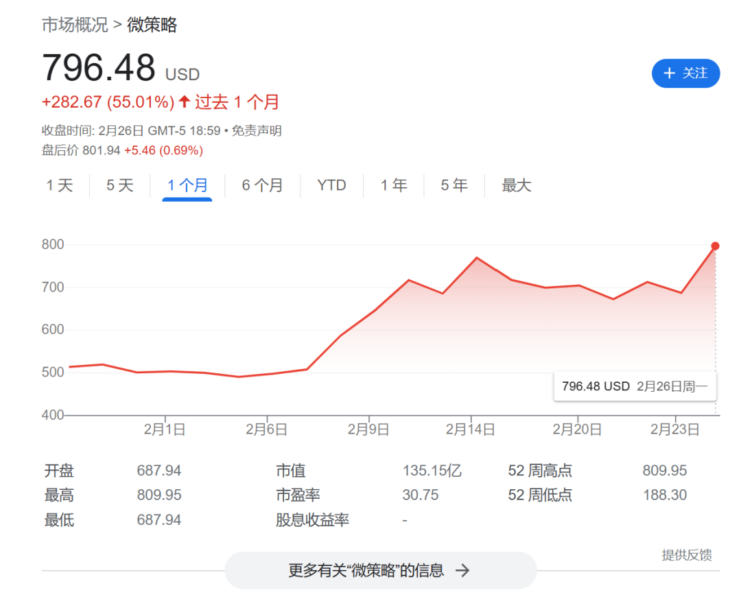 图片[3] - 2024 剑指新高？比特币又涌现了哪些“牛市发动机”