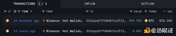图片[1] - 某巨鲸25分钟前从Binance中提出500枚BTC，约合2816万美元