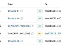 某新钱包从Binance中提取了23,361枚ETH